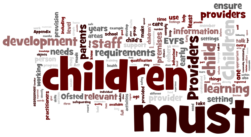 New Early Years Foundation Stage Framework Viewed as a Wordle – Tom