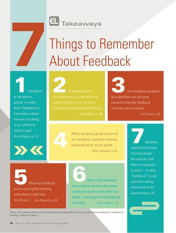 7 Things To Remember About Feedback Tom Barrett #39 s Blog